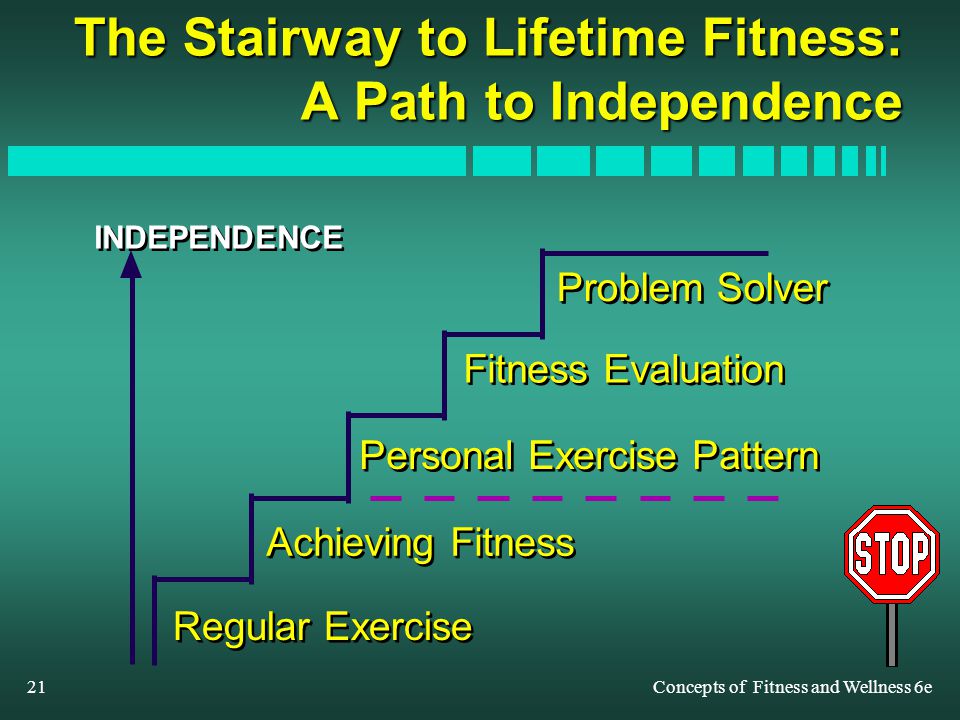 Concept of lifetime fitness